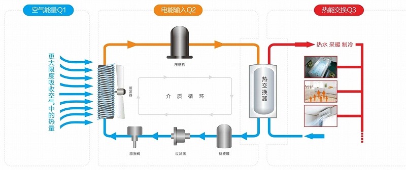 外围买球空气能设备组件