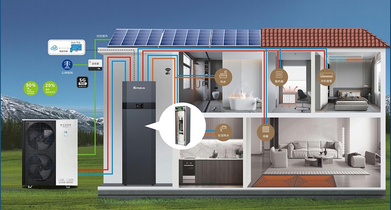 外围买球空气能应用