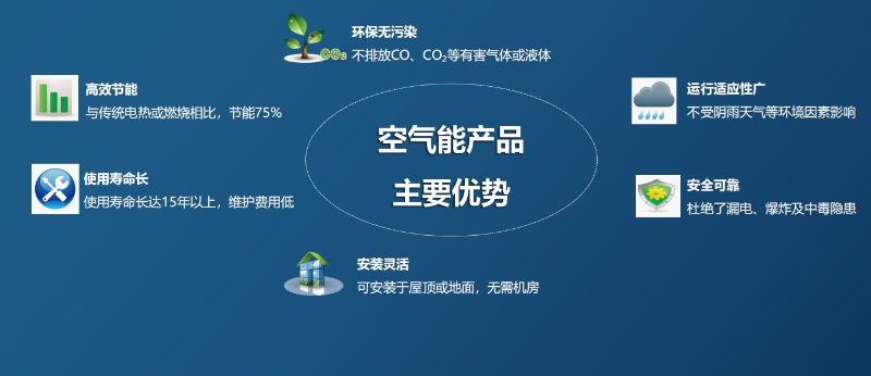 空气能优势