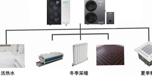 空气能热泵的“最佳搭档”：地暖、暖气片、风盘，如何选择？