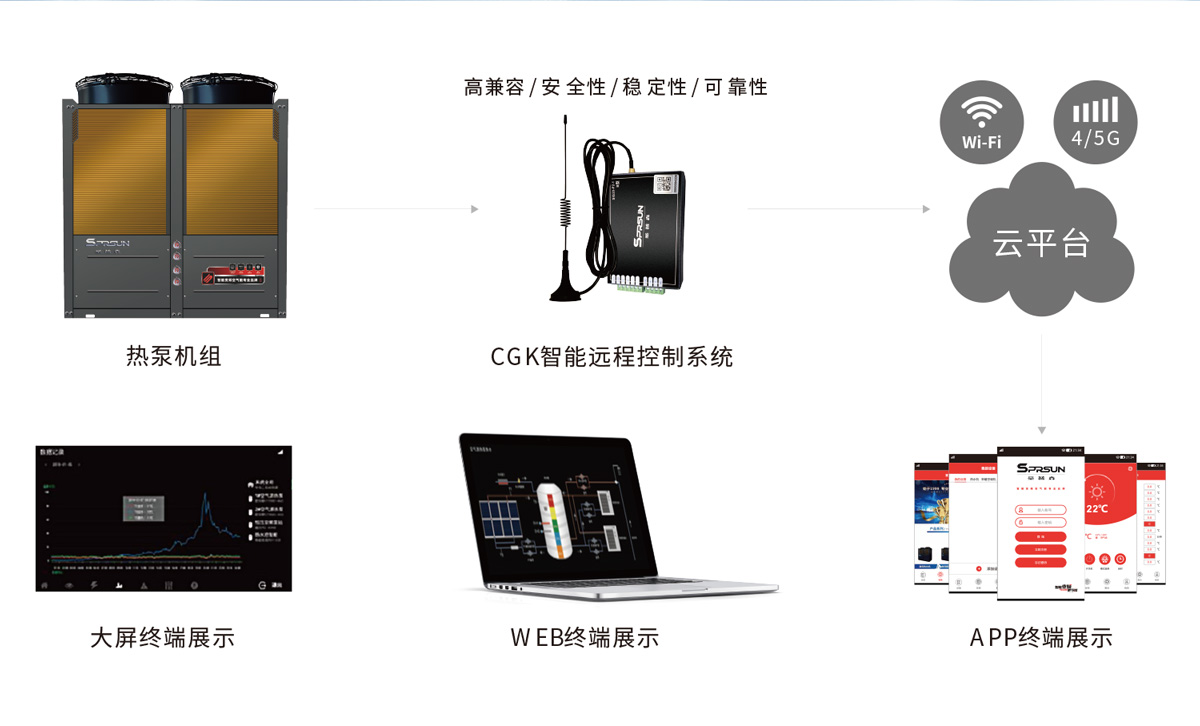商用超低温热水机-智能物联远程控制系统