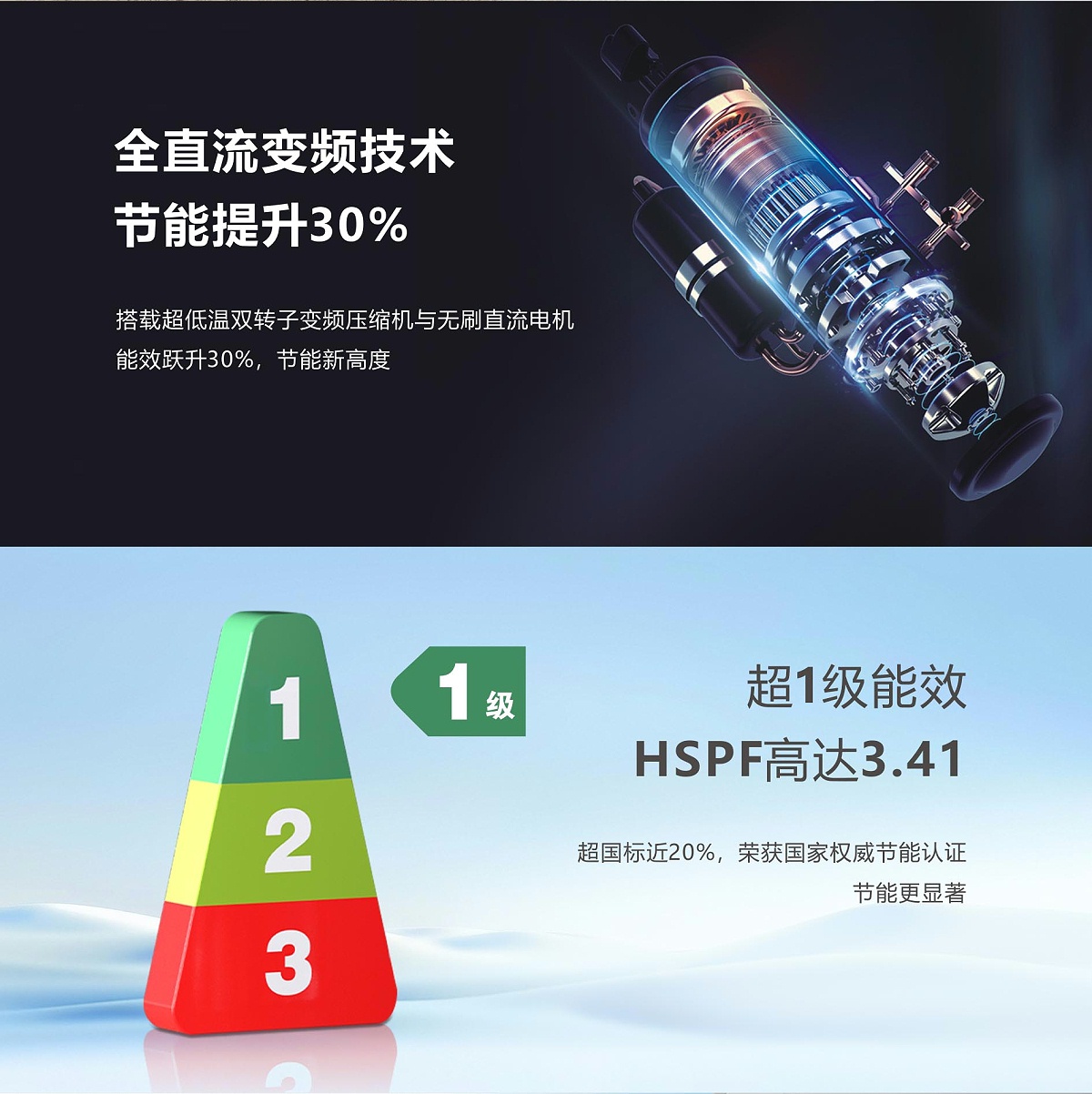 空气能家用冷暖机圣爵S2系列