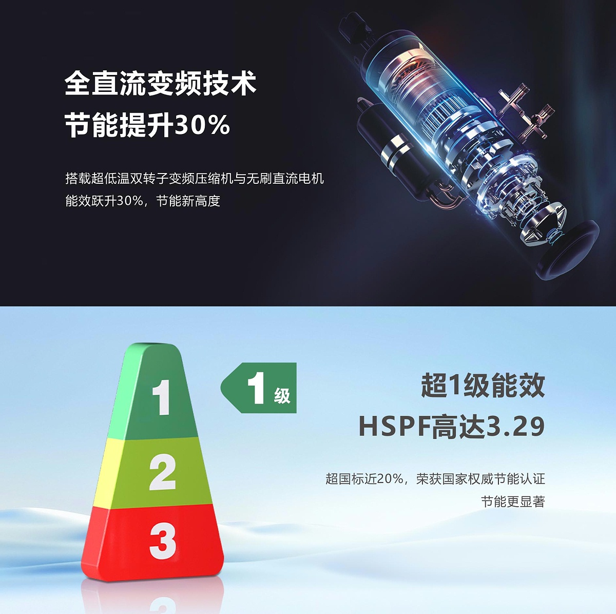 空气能家用冷暖机圣爵S3系列