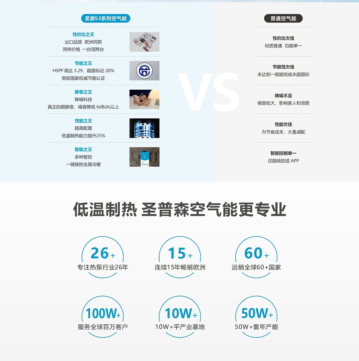 空气能家用冷暖机圣爵S3系列