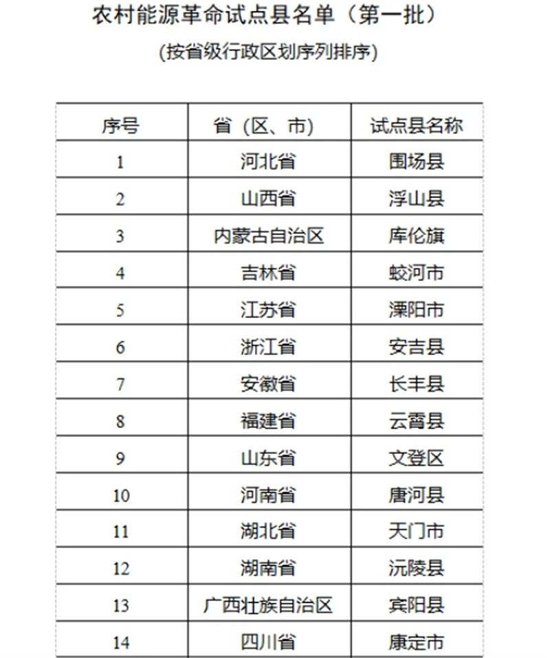 中国农村双碳与新能源