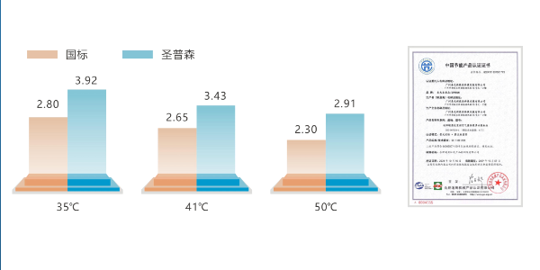 空气能热泵COP值解读：如何衡量一台热泵的能效水平？
