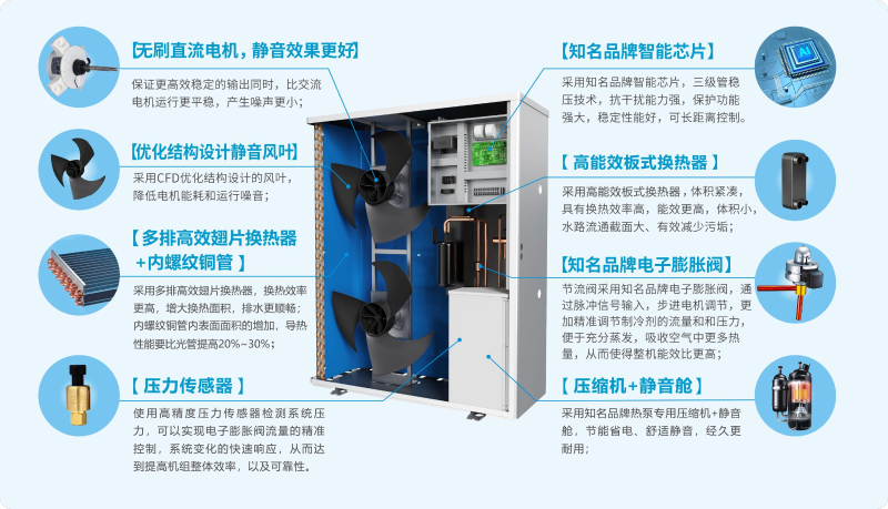 外围买球空气能核心部件 外围买球空气能核心部件